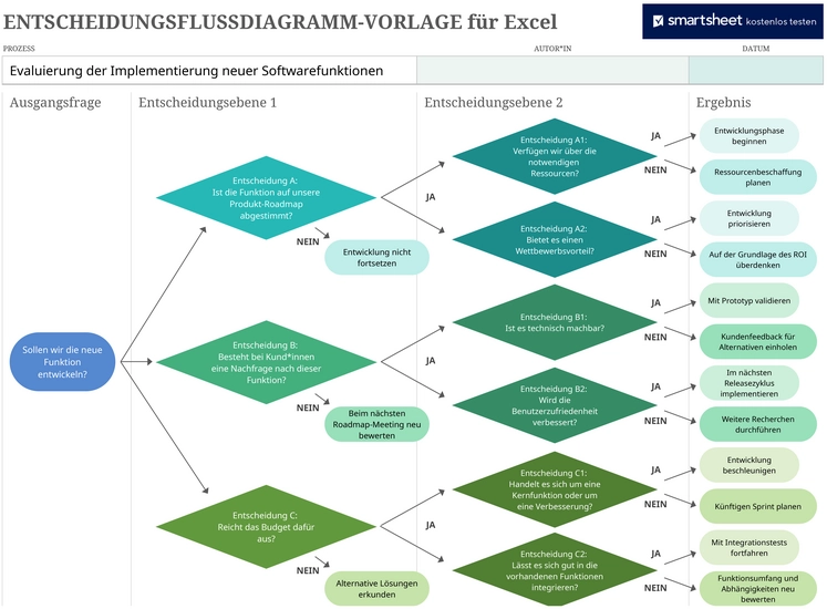 excel-vorlage-fuer-entscheidungsflussdiagramme-implementierung-entscheidungen