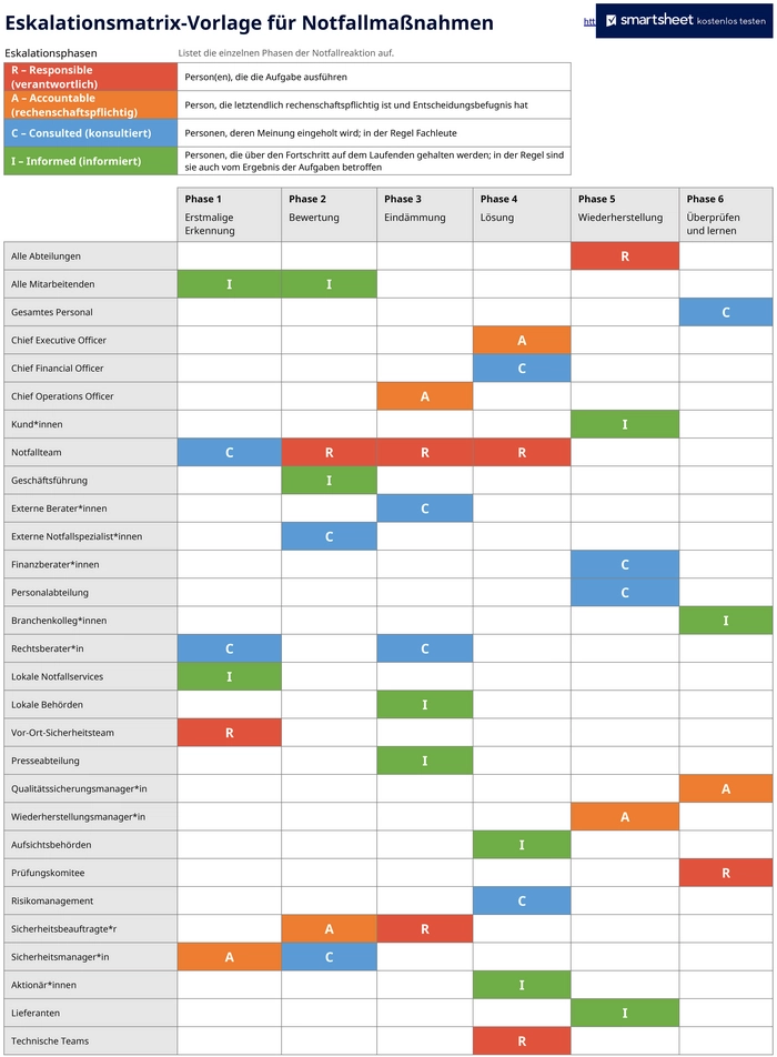 excel-vorlage-fuer-escalationsmatrix-zur-notfallreaktion