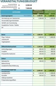 excel-vorlage-fuer-event-budget-und-finanzplanung