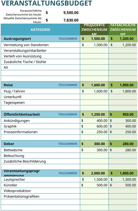 excel-vorlage-fuer-event-budget-und-finanzplanung