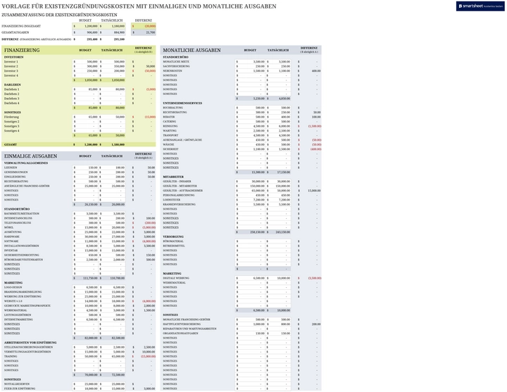 excel-vorlage-fuer-existenzgruendungskosten-mit-einmaligen-und-monatlichen-ausgaben
