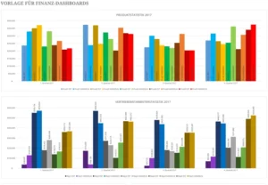 excel-vorlage-fuer-finanz-dashboards-analysen-berichte