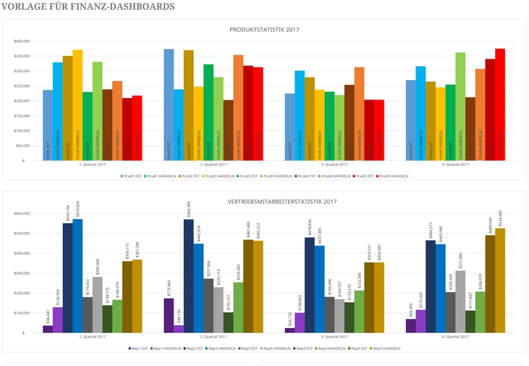 excel-vorlage-fuer-finanz-dashboards-analysen-berichte