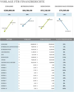 excel-vorlage-fuer-finanzberichte-analysieren-und-planen
