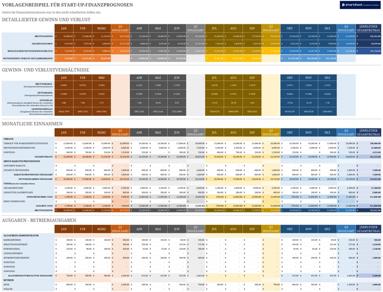 excel-vorlage-fuer-finanzprognosen-und-budgetplanung