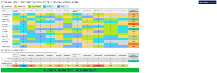 excel-vorlage-fuer-gesundheits-und-sicherheitstraining