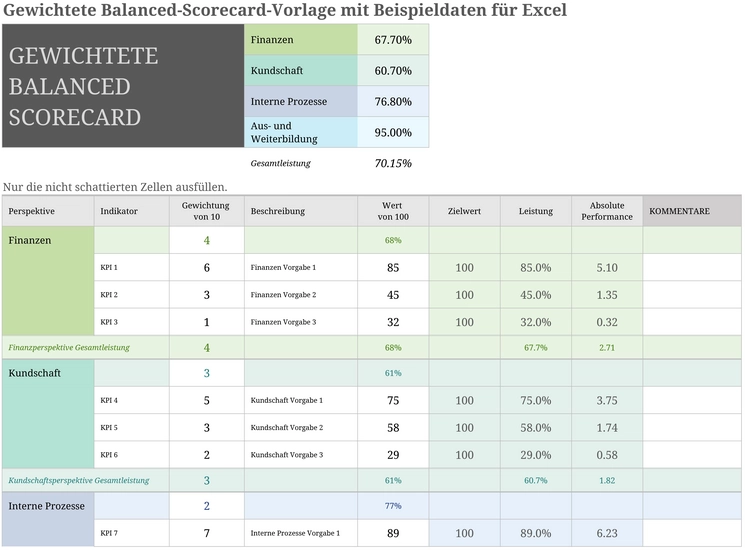 excel-vorlage-fuer-gewichtete-balanced-scorecard