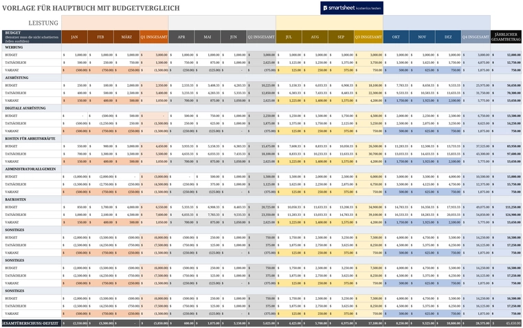 excel-vorlage-fuer-hauptbuch-mit-budgetvergleich