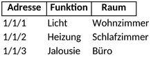 excel-vorlage-fuer-haustechnik-und-raumplanung
