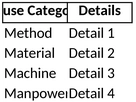 excel-vorlage-fuer-ishikawa-diagramm-zur-problemanalyse