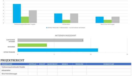 excel-vorlage-fuer-it-projektportfolio-management-dashboard