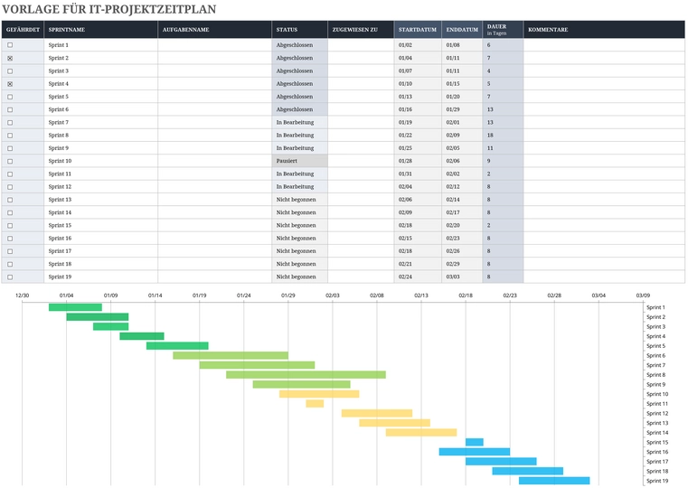 excel-vorlage-fuer-it-projektzeitplan