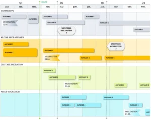 excel-vorlage-fuer-it-roadmap-und-projektmanagement