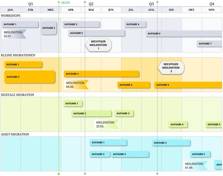 excel-vorlage-fuer-it-roadmap-und-projektmanagement