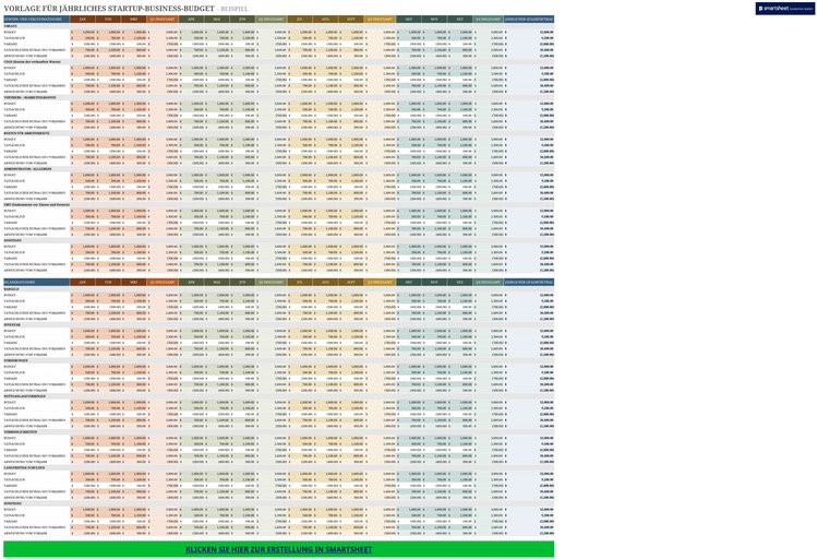 excel-vorlage-fuer-jaehrliches-startup-business-budget