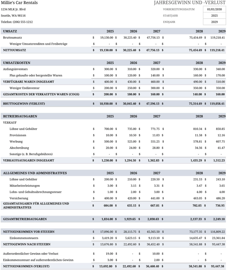 excel-vorlage-fuer-jahresgewinn-und-verlust-analyse