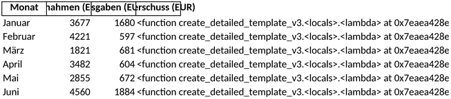 excel-vorlage-fuer-kleinunternehmer-einnahmen-ausgaben-verwaltung