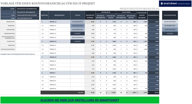 excel-vorlage-fuer-kostenvoranschlag-eines-it-projekts