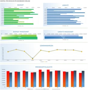 excel-vorlage-fuer-kpi-dashboards-zur-budget-und-umsatzueberwachung