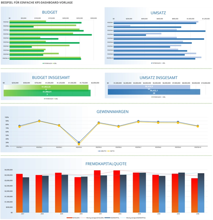 excel-vorlage-fuer-kpi-dashboards-zur-budget-und-umsatzueberwachung