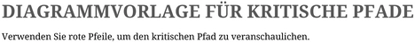 excel-vorlage-fuer-kritische-pfade-effektiv-nutzen