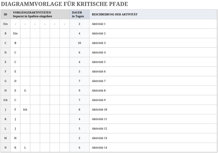 excel-vorlage-fuer-kritische-pfade-verwenden