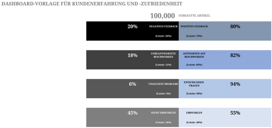 excel-vorlage-fuer-kundenfeedback-und-zufriedenheit