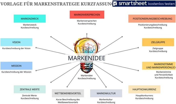 excel-vorlage-fuer-markenstrategie-und-markenentwicklung