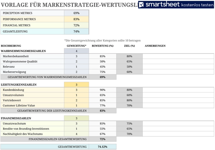 excel-vorlage-fuer-markenstrategie-wertung