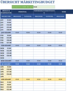 excel-vorlage-fuer-marketingbudget-zur-kontrolle-von-ausgaben
