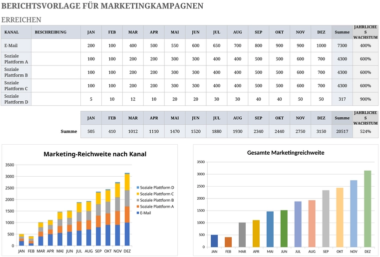 excel-vorlage-fuer-marketingkampagnen-reporting-und-analyse