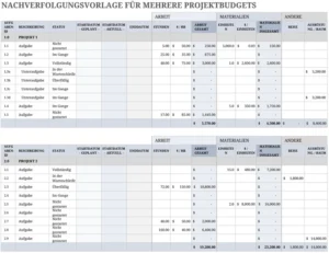 excel-vorlage-fuer-mehrere-projektbudgets-nachverfolgung