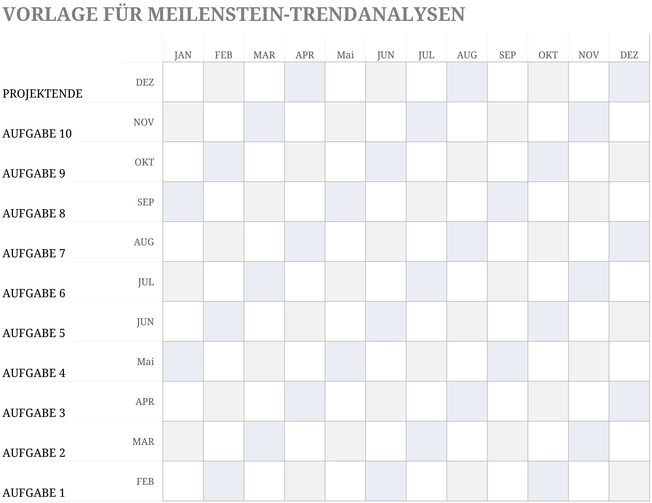 excel-vorlage-fuer-meilenstein-trendanalyse