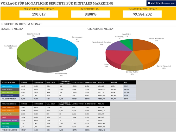 excel-vorlage-fuer-monatliche-berichte-im-digitalen-marketing