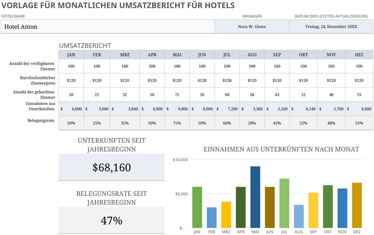 excel-vorlage-fuer-monatlichen-umsatzbericht-im-hotel