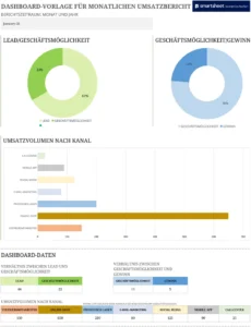 excel-vorlage-fuer-monatlichen-umsatzbericht-und-leistungsanalyse