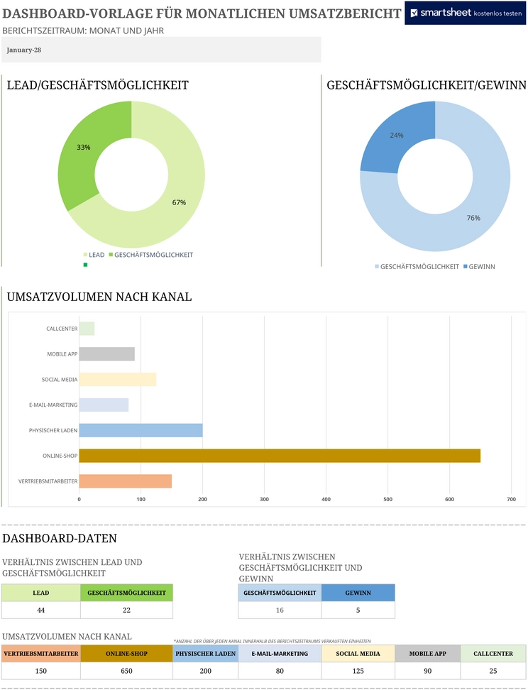 excel-vorlage-fuer-monatlichen-umsatzbericht-und-leistungsanalyse
