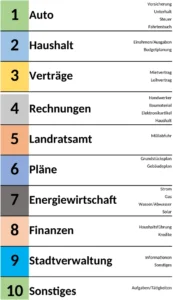 excel-vorlage-fuer-ordnerregister-zur-optimalen-dokumentenorganisation