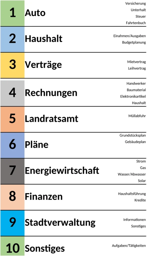 excel-vorlage-fuer-ordnerregister-zur-optimalen-dokumentenorganisation