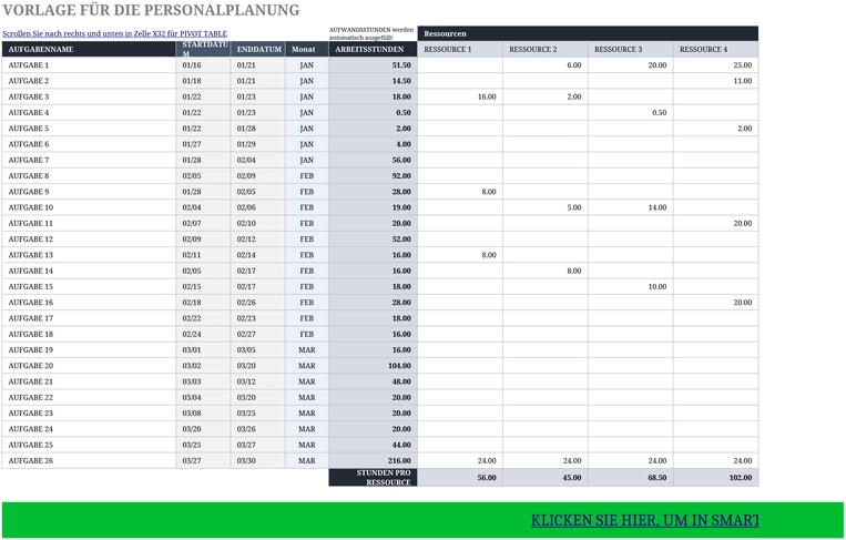 excel-vorlage-fuer-personalplanung-und-ressourcenmanagement