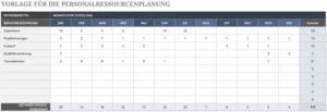 excel-vorlage-fuer-personalressourcenplanung
