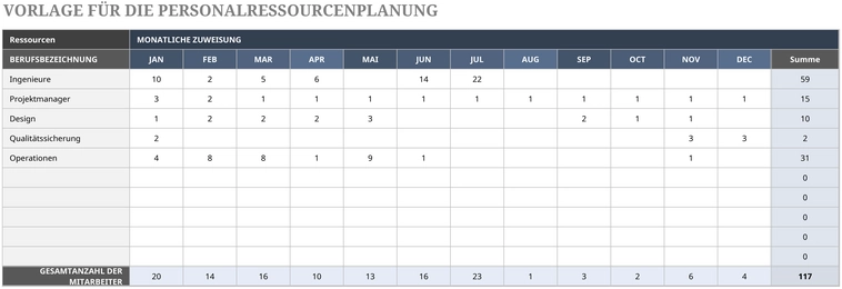 excel-vorlage-fuer-personalressourcenplanung