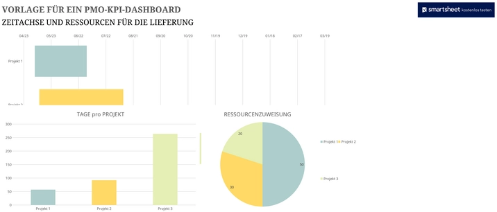 excel-vorlage-fuer-pmo-kpi-dashboard-zur-projektueberwachung