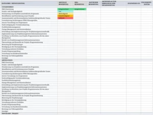excel-vorlage-fuer-pmo-reifegradbewertung-und-aktionsplan