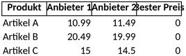excel-vorlage-fuer-preisvergleiche-bessere-entscheidungen-treffen