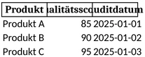 excel-vorlage-fuer-produktaudits-zur-qualitaetsueberwachung