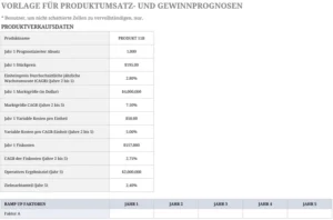 excel-vorlage-fuer-produktumsatz-und-gewinnprognosen