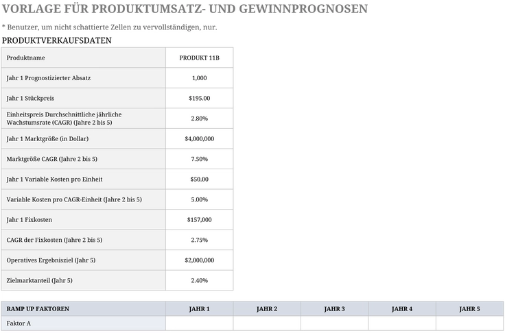 excel-vorlage-fuer-produktumsatz-und-gewinnprognosen