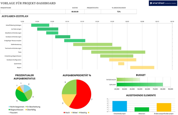 excel-vorlage-fuer-projekt-dashboard-effiziente-planung