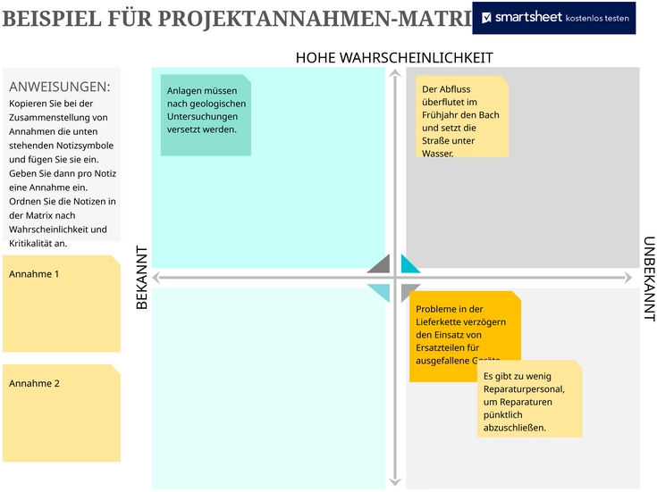 excel-vorlage-fuer-projektannahmen-matrix-risikoanalyse